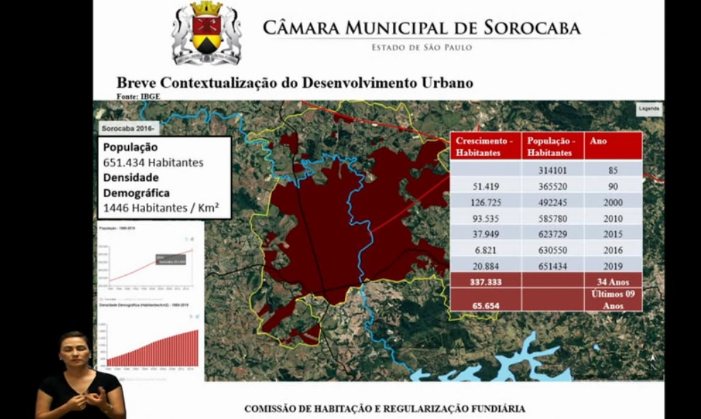 Vereadora quer novo Plano Diretor