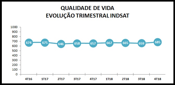 Comemorando resultado de pesquisa