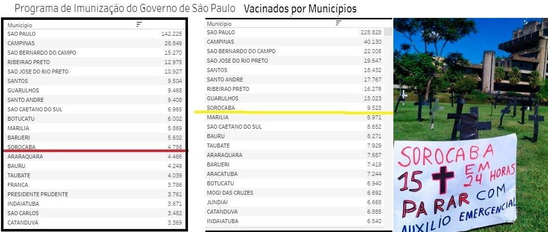 Vacinação a passos de tartaruga; mortes, não