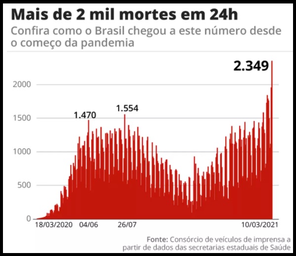 Jair, o sem compaixão